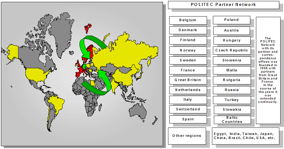 Politec International, Network Partner